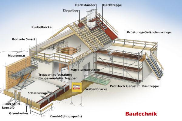       BAUTECHNIK